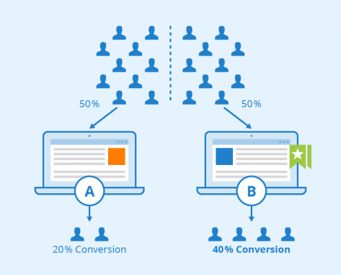 Optimise your landing pages